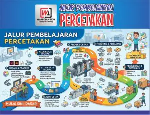 Jalur Pembelajaran Percetakan