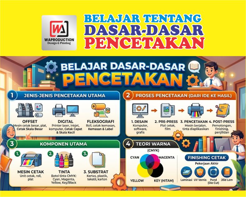 Belajar tentang Dasar-Dasar Pencetakan