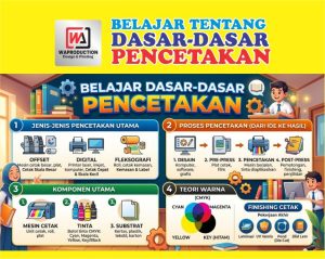 Belajar tentang Dasar-Dasar Pencetakan