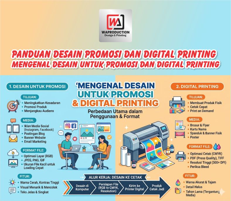 Panduan Desain Promosi dan Digital Printing