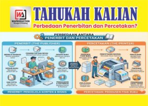percetakan